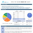 대치써미트영어학원제2관(고등관)학원 이미지