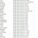 수도장모텔 이미지