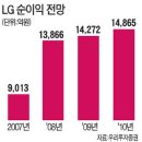 대우화학㈜ 이미지