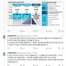 주알못도 이해하는 하이브 주가조작 초간단 설명 이미지