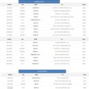 SK동방에너지 이미지