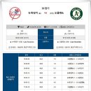 10월 4일 MLB 메이저리그 뉴욕양키스 vs 오클랜드 패널분석 이미지