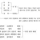 정토종 개론. 중 이미지