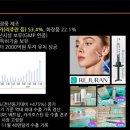 #파마리서치