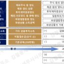 세무사 이미지