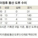 포커스인쇄 이미지