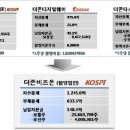 더존개발 이미지