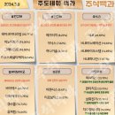 2024년 3월 8일 내일 주식 단타 종목(시가기준 1~3%) 이미지