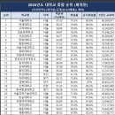 대학교 이미지