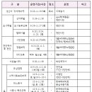 중부상회 이미지