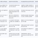디아이덴탈 브런치
