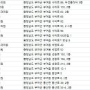 탑부부치과의원 이미지