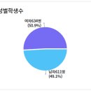 서인천고등학교 이미지