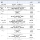 어반브릿지 이미지