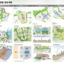 생활권5 이미지