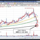 대한방직(001070), 아가방컴퍼니(013990), 신라섬유(001000), 포인트아이(078860) 급등주 제5비칙 케이스연구 이미지