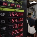 How 24-hour FX trading could reshape Korean won 24시간 외환 거래가 한국 원화에 미칠 영향 이미지