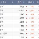 인텔렉추얼인베스트먼트 이투데이