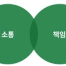 한국도로교통공단 면접(발표, 상황, 인성) 기출질문, 경쟁률, 후기