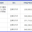 현대넘버원공인중개사사무소 이미지