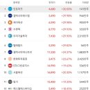 (주)아주로지스 이미지