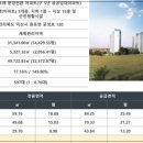 익산더반포레(춘포고려온천) 이미지
