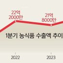 김밥홀릭 이미지