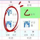 ＜명리학 상식＞ 배우자와의 불화를 조장하는 일주간여지동살(송중기 사주) 이미지