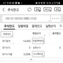아이엠티(유진), 레뷰코퍼레이션(삼성) 매도 후기