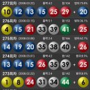 현대장미슈퍼 이미지