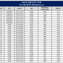 [2025 파란사다리] 삼육대학교 캐나다 최종 합격 후기!