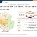 서준기업