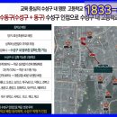푸르지오할인마트 티스토리
