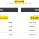 [속보] 등락비율 80돌파 &#39;단기매매 적기&#39;