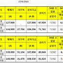 3주공아파트 이미지