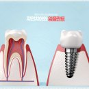 유어스치과의원 이미지