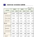 자산유동화관련자료 이미지