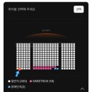 새로운 좀비 영화 군체 GV 후기 연상호 박정민 단군 영등포CGV 5관 백상후기 연니버스