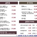 못난이곱창 이미지