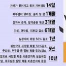 금연 후 신체 변화 담배 끊는법 이미지