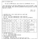 소로1-22 네이버블로그