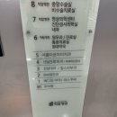 대구 곽재혁신경과의원 후기