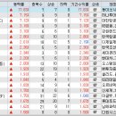 (주)팍스바이오 이미지