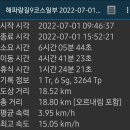 20220701(금) 해파랑길 9코스 이미지