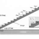 계단시공 기준 이미지