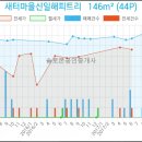 논현메디칼정형외과의원 이미지