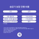 장산남로 | [보양시공] 롯데캐슬그랜드아파트 15인승 엘리베이터, 인테리어 공사 전 꼭 필요한 이유!