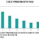 통화긴축기 가계부채 안정성에 대한 소고 이미지