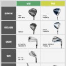 봉화그린골프타운 | 나트랑 골프 예약 호텔 골프 패키지 골프타운 가격 + 렌탈 서비스 후기