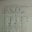 삼도설장구 이미지